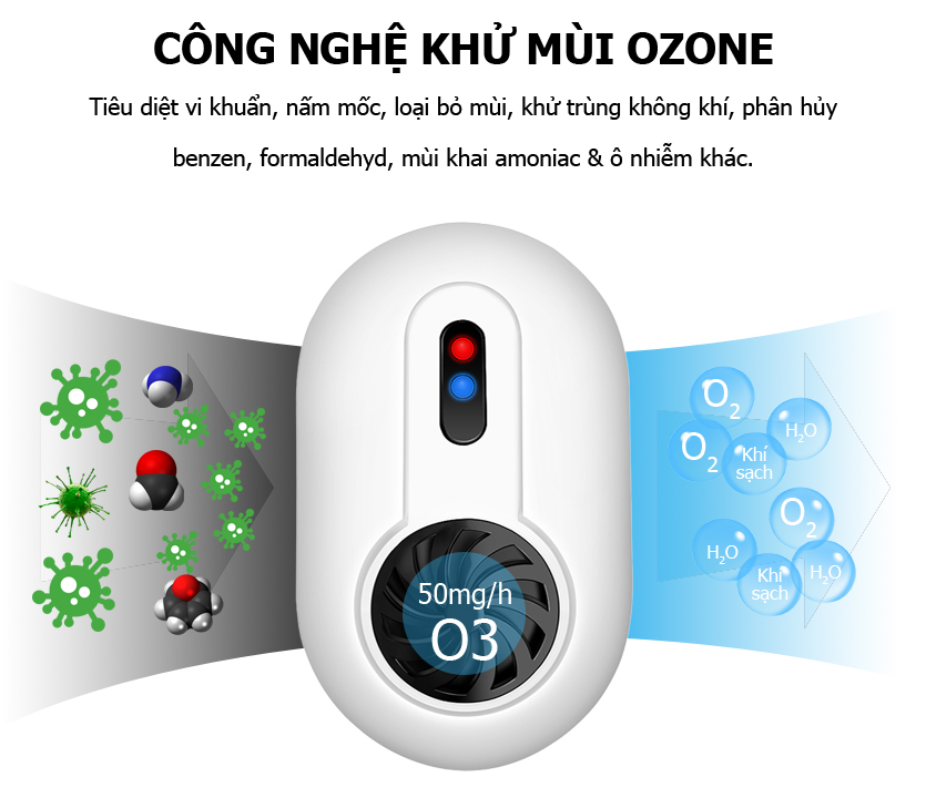 Máy ozone khử mùi nhà vệ sinh