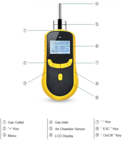 Thiết bị đo nông độ ozone trong khong khí